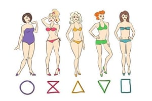 Different types of body shape on the white background