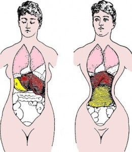 Waist training side effects